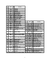 Preview for 75 page of Panasonic RX-D27E Manuals