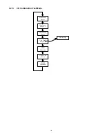 Preview for 18 page of Panasonic RX-D50EE Service Manual