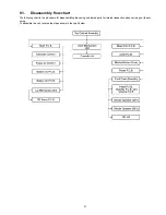 Preview for 21 page of Panasonic RX-D50EE Service Manual