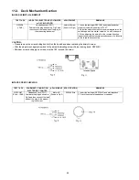 Preview for 52 page of Panasonic RX-D50EE Service Manual