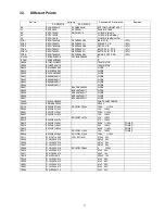 Preview for 11 page of Panasonic RX-D55EE Service Manual