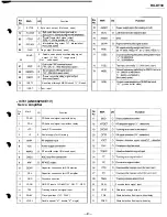 Предварительный просмотр 24 страницы Panasonic RX-DT30 Service Manual