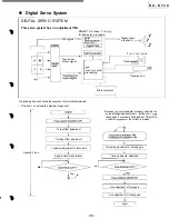 Предварительный просмотр 30 страницы Panasonic RX-DT30 Service Manual