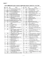 Предварительный просмотр 10 страницы Panasonic RX-DT37 Service Manual