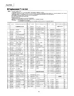 Предварительный просмотр 32 страницы Panasonic RX-DT37 Service Manual