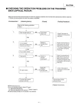 Preview for 27 page of Panasonic RX-DT505 Service Manual