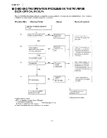 Предварительный просмотр 32 страницы Panasonic RX-DT707 Service Manual