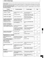 Предварительный просмотр 59 страницы Panasonic rx-ed707 Cobra Operating Instructions Manual