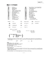 Preview for 13 page of Panasonic rx-ed707 Cobra Service Manual