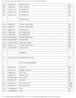 Предварительный просмотр 98 страницы Panasonic RX-ES22E Service Manual