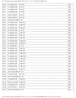 Предварительный просмотр 114 страницы Panasonic RX-ES22E Service Manual