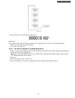 Предварительный просмотр 35 страницы Panasonic RX-ES29GC Service Manual