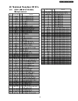 Предварительный просмотр 69 страницы Panasonic RX-ES29GC Service Manual