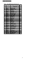 Предварительный просмотр 74 страницы Panasonic RX-ES29GC Service Manual