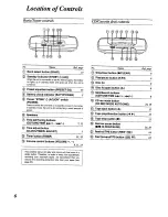 Preview for 6 page of Panasonic RX-ES50 Operating Instructions Manual