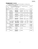 Предварительный просмотр 3 страницы Panasonic RX-FS50 Service Manual