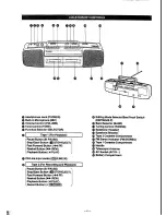 Предварительный просмотр 4 страницы Panasonic RX-FT500 Operating Instructions Manual