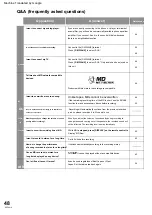 Предварительный просмотр 48 страницы Panasonic RX-MDX55 Instruction Manual