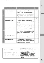 Предварительный просмотр 51 страницы Panasonic RX-MDX55 Instruction Manual