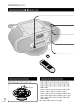 Предварительный просмотр 8 страницы Panasonic RX-MDX55 (Japanese) User Manual