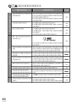 Preview for 48 page of Panasonic RX-MDX55 (Japanese) User Manual