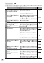 Предварительный просмотр 50 страницы Panasonic RX-MDX55 (Japanese) User Manual