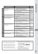 Preview for 51 page of Panasonic RX-MDX55 (Japanese) User Manual