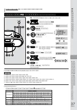 Предварительный просмотр 37 страницы Panasonic RX-MDX55 User Manual