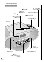 Предварительный просмотр 52 страницы Panasonic RX-MDX55 User Manual