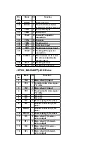 Preview for 50 page of Panasonic RXD13 - RADIO CASS. W/CD-LOW Service Manual