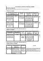 Preview for 24 page of Panasonic RXD15 - RADIO CASSETTE W/CD Service Manual