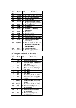 Preview for 51 page of Panasonic RXD15 - RADIO CASSETTE W/CD Service Manual