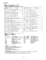 Preview for 4 page of Panasonic RXDT530 - RADIO CASSETTE W/CD Service Manual