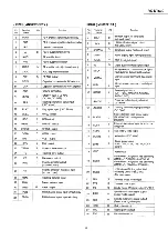 Preview for 7 page of Panasonic RXDT630 Service Manual