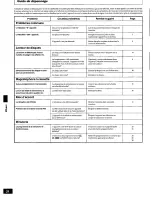 Preview for 70 page of Panasonic RXED77 - RADIO CASSETTE W/CD Operating Instructions Manual