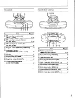 Preview for 7 page of Panasonic RXED90 - RADIO CASSETTE W/CD Operating Instructions Manual