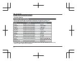 Preview for 102 page of Panasonic RZ-B310W Instructions Manual