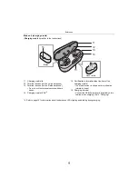 Preview for 9 page of Panasonic RZ-S300W Operating Instructions Manual