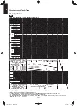 Предварительный просмотр 22 страницы Panasonic S-100PF1E5A Service Manual