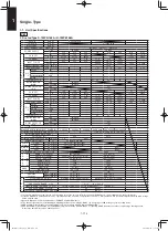 Preview for 124 page of Panasonic S-100PF1E5A Service Manual