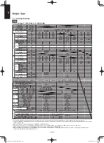 Предварительный просмотр 136 страницы Panasonic S-100PF1E5A Service Manual