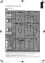 Предварительный просмотр 147 страницы Panasonic S-100PF1E5A Service Manual