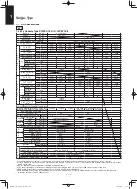 Предварительный просмотр 162 страницы Panasonic S-100PF1E5A Service Manual