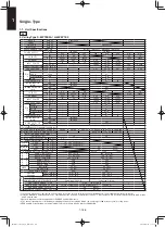 Preview for 166 page of Panasonic S-100PF1E5A Service Manual