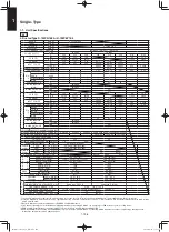 Предварительный просмотр 206 страницы Panasonic S-100PF1E5A Service Manual