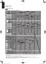 Preview for 212 page of Panasonic S-100PF1E5A Service Manual