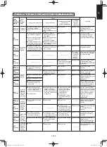 Предварительный просмотр 305 страницы Panasonic S-100PF1E5A Service Manual