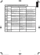 Предварительный просмотр 313 страницы Panasonic S-100PF1E5A Service Manual