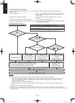 Предварительный просмотр 384 страницы Panasonic S-100PF1E5A Service Manual