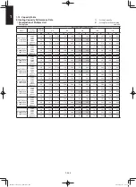 Preview for 454 page of Panasonic S-100PF1E5A Service Manual